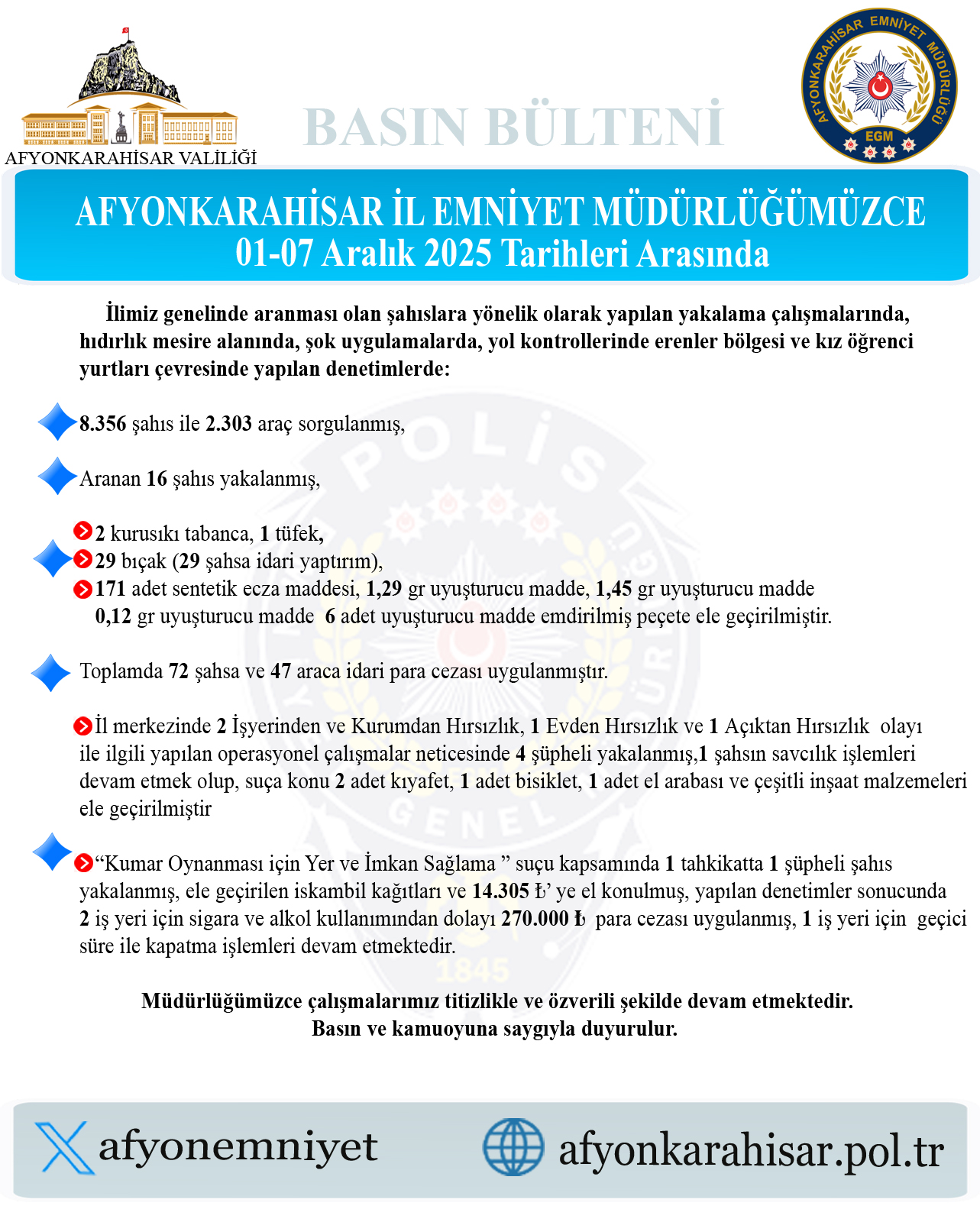 Afyonkarahisar Emniyeti'nden Bir Haftalık Yoğun Mesai
