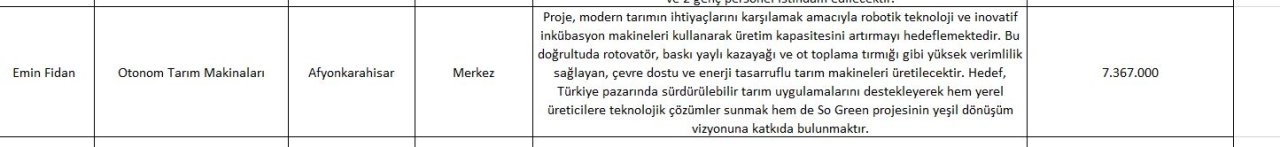 Afyonkarahisar’dan Sunulan 7 Projeden 5’i Desteklenmeye Hak Kazandı!