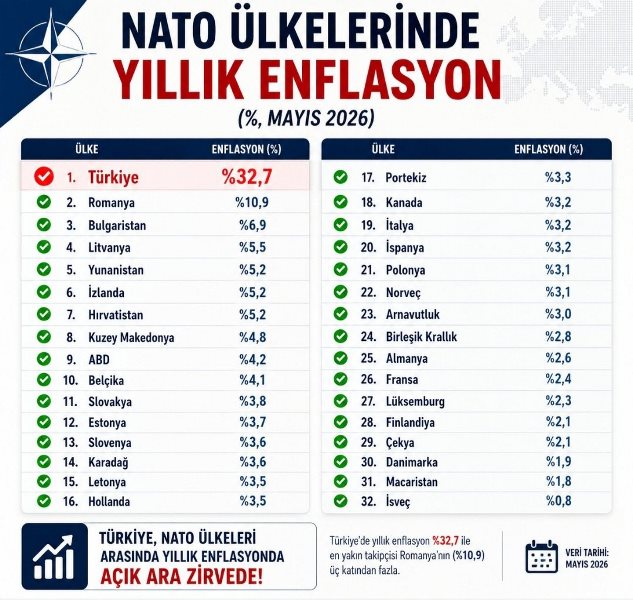 "Protokol Tam, Mutfak Boş"