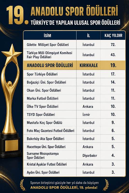 Yılın Spor Programı TV3'ün "Spor Masası" Oldu
