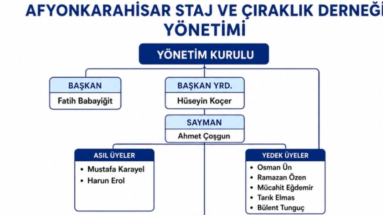 Afyon Staj Ve Çıraklık Sigortası Mağdurları Derneği'nde Güven Tazelendi