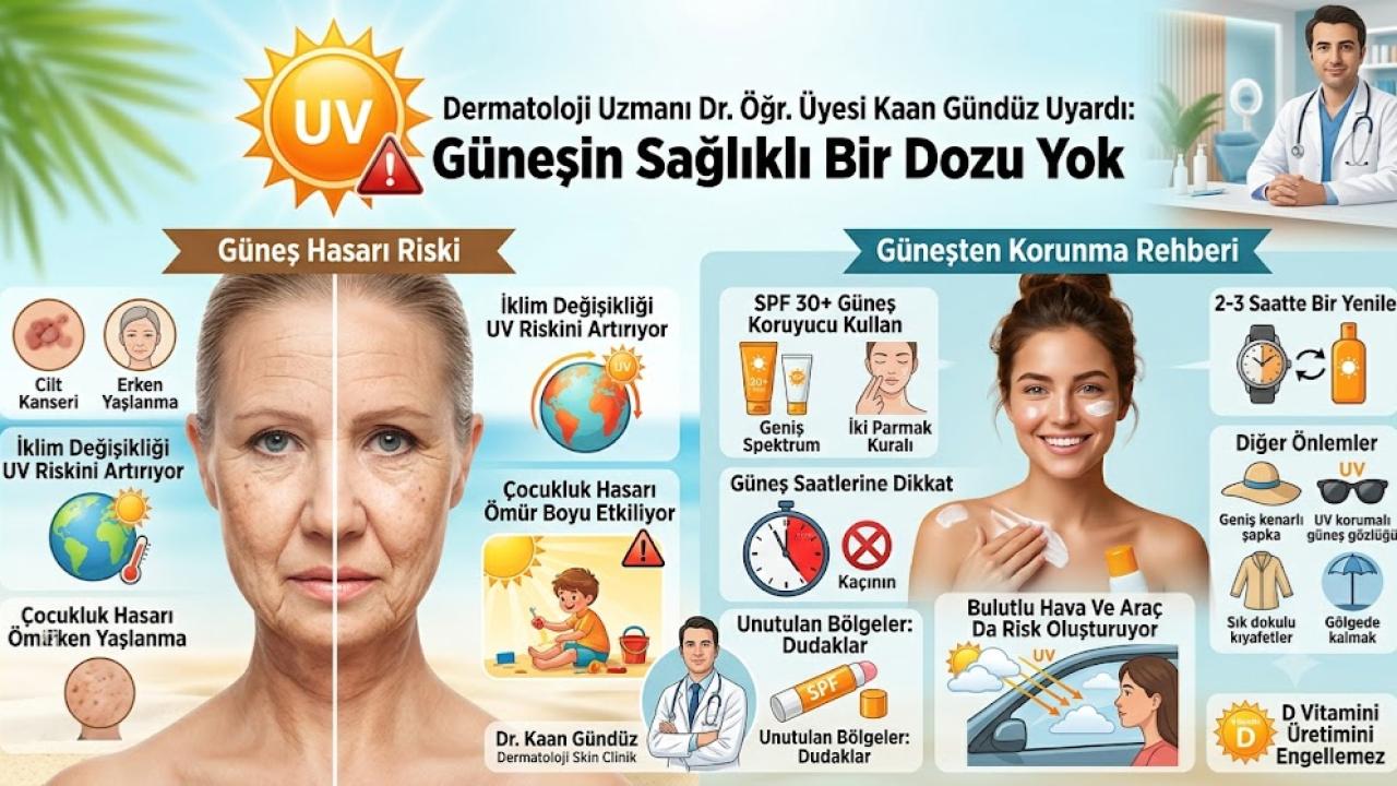 Dermatoloji Uzmanı Uyardı: "Güneşin Sağlıklı Bir Dozu Yok"