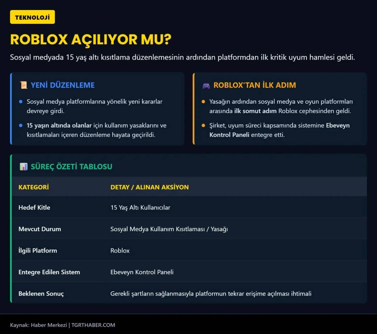 Roblox Türkiye’de Yeniden Açılıyor mu? Erişim Enge